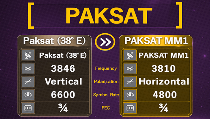 iFilm English shifts frequency on Paksat