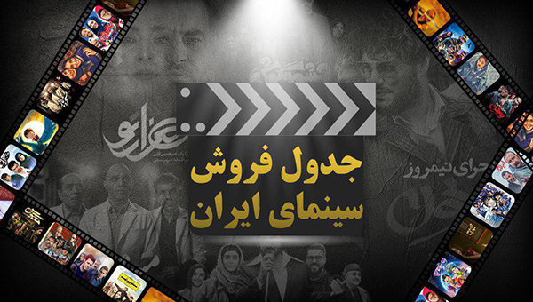 جدول فروش سینمای ایران